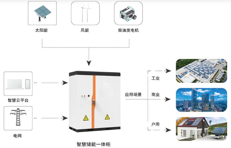 徐州新能源产业:绿色能源的新引擎