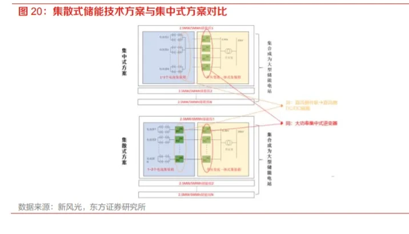 储能技术方案:推动能源未来的创新引擎